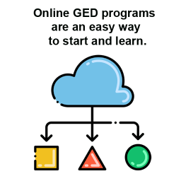 Online GED programs